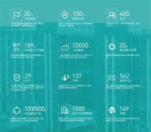 賽康醫(yī)療 以深度技術(shù)咨詢?yōu)槊?，破局中?guó)龐大而激烈的醫(yī)療器械市場(chǎng)